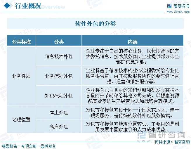 微信公众号开发：撬动移动营销的钥匙